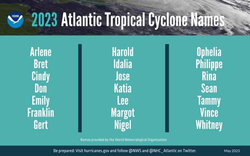 The World Meteorological Organization's list of Atlantic tropical cyclone names for 2023. They are Arlene, Bret, Cindy, Don, Emily, Franklin, Gert, Harold, Idalia, Jose, Katia, Lee, Margot, Nigel, Ophelia, Philippe, Rina, Sean, Tammy, Vince, and Whitney.